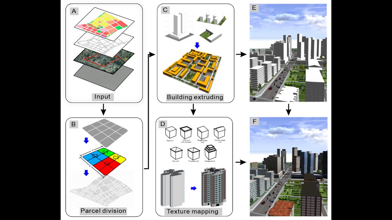 3d city models with GIS - YouTube
