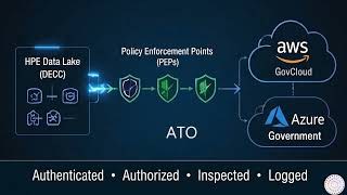Data Lake6