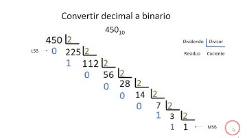 CONVERTIR DECIMAL A BINARIO, FÁCIL Y RÁPIDO