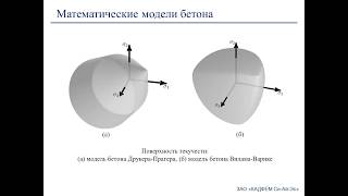 видео Коэффициент трения бетона по бетону