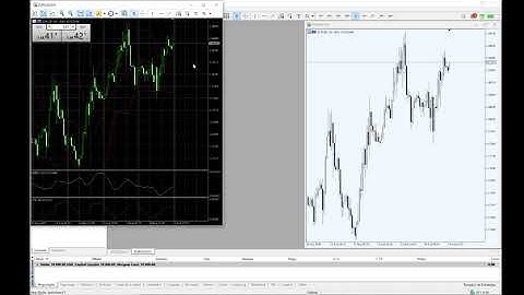 Funcionalidades MT4/5- Conta Netting x Hedge- Limit & Stop e Ancoragem.