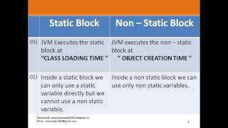 Java Basics Part 1 - Q 15) Static And Non static block/method