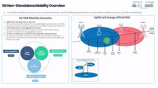 Session 3  5G NSA Mobility  E2E Call Flows & Troubleshooting Profile