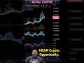 HBAR Technical Analysis | Hedera Hashgraph | #shorts