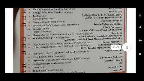 8.Civil Disobedience Movement questions answer 8th std from master key