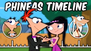 The ENTIRE Story of PHINEAS FLYNN in 13 minutes (Phineas and Ferb)