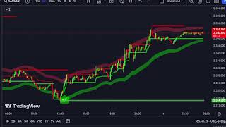 XAUUSD  M5  Chart - Oder entry signal - Gold Live   3/6/2024