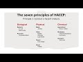 What is HACCP and what are the seven HACCP principles?