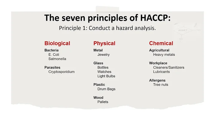 What is HACCP and what are the seven HACCP principles? HACCP Explained  │ Food Safety - DayDayNews