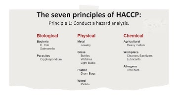 What is HACCP and what are the seven HACCP principles? HACCP Explained  │ Food Safety