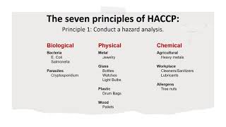 What is HACCP and what are the seven HACCP principles? HACCP Explained │ Food Safety