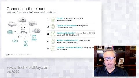 Cisco Multi-Cloud Networking