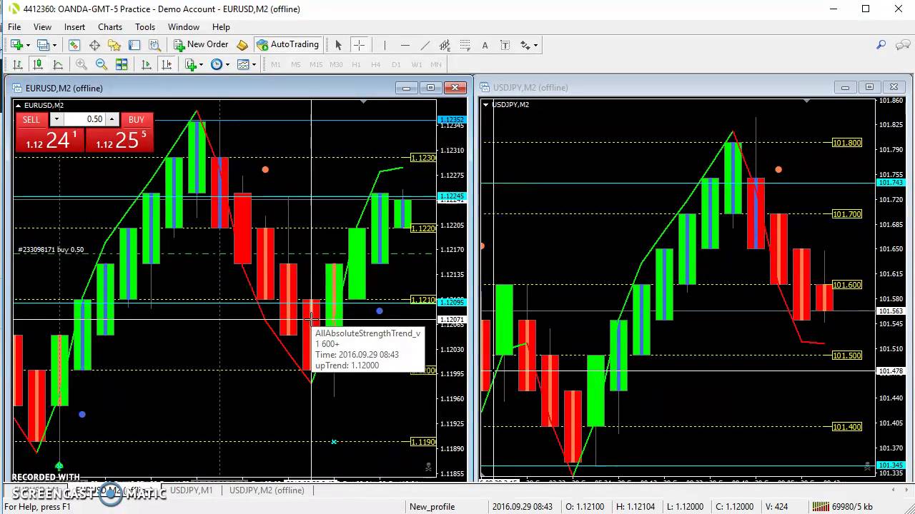 Forex Factory Charts