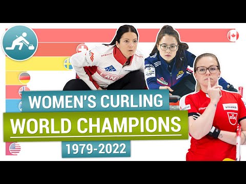 Video: Olimpiyskiy Spor Kompleksi'nde kadınlara yönelik dersler hakkında her şey