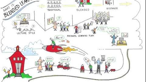 The Basics of Blended Learning