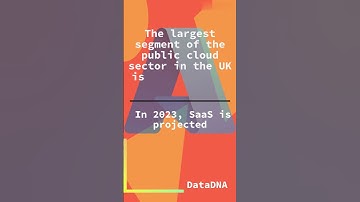 ☁️𝗠𝗶𝗰𝗿𝗼𝘀𝗼𝗳𝘁 𝗔𝘇𝘂𝗿𝗲 𝗦𝗲𝗿𝘃𝗶𝗰𝗲𝘀