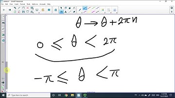 Complex Natural Logarithm Function