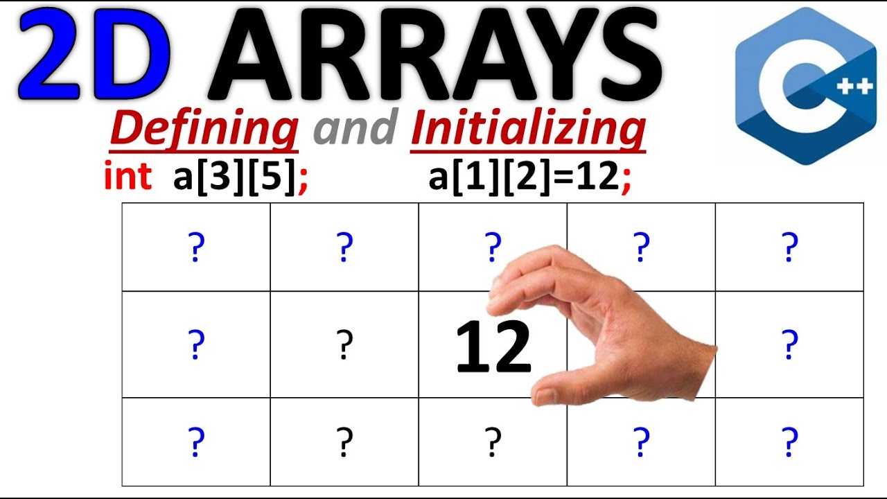 Defining and Initializing a Two Dimensional Arrays in C++ | Class 12 ...