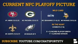 The final nfc playoff picture, schedule, clinching and seed scenarios
is here for week 17 of 2019. there’s just one left in nfl regular
season only team has locked into its ...