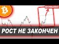 Криптовалюта Биткоин — РЕАЛЬНЫЙ ПРОГНОЗ НА МАЙ 2020!