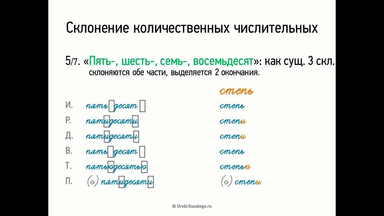 Склонение целых числительных 6 класс