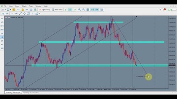 Volatility75 best strategy