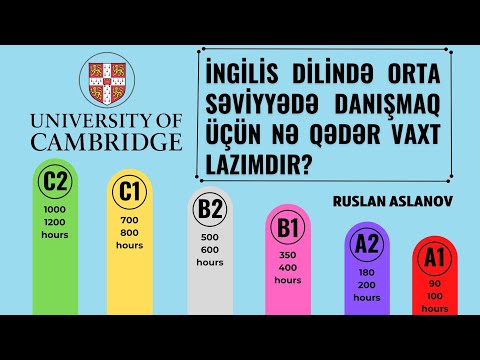 Video: SSAT orta səviyyəsi nədir?