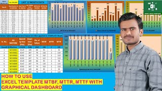 How to use Excel Template MTTR MTBF MTTF with Dashboard