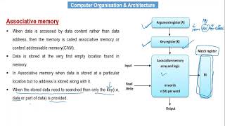 Associative memory ll Content addressable memory(CAM) ll Associative array ll Associative storage screenshot 4