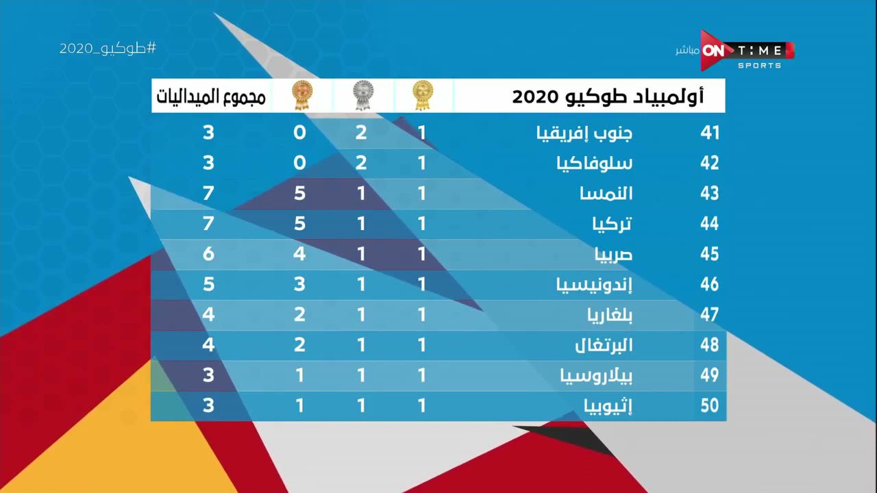 ترتيب ميداليات طوكيو