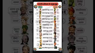 भारतीय इतिहास के प्रमुख युद्ध Important Battles of Indian History By Dhanesh Kumar Political Science