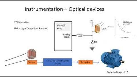 Optical Sensors