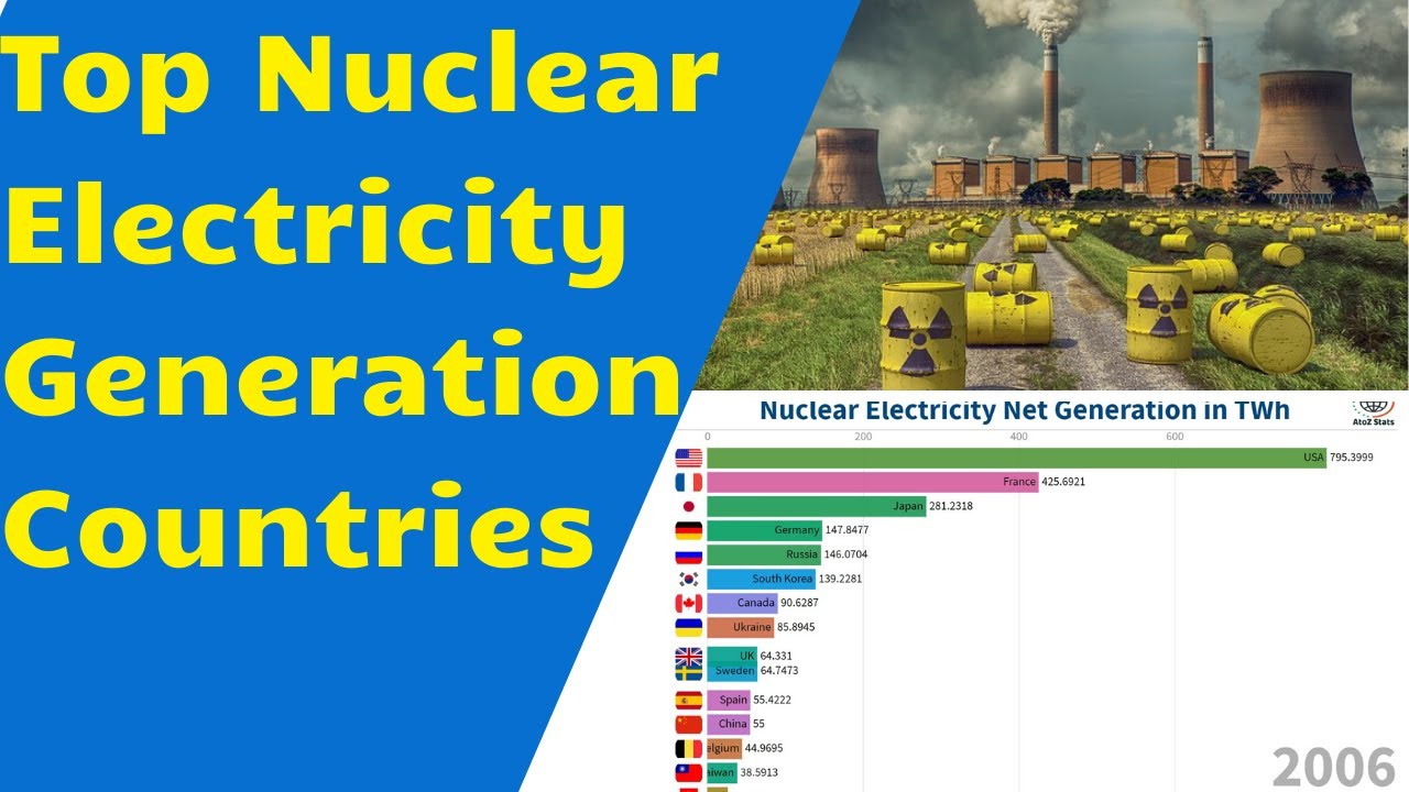 Nuclear Electricity Generation Countries | Nuclear Power Generation ...