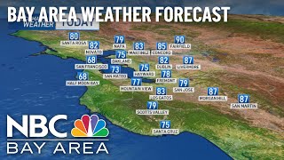 Forecast: Steady Weather Pattern