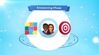 S1 Chapter Agile Principles and Methodologies Video 3 Agile Project Management Model