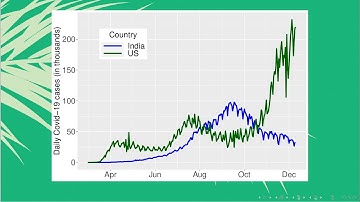 How to download, process, plot, and animate Covid-19 data in R? | Part 3 | StatswithR | Arnab Hazra