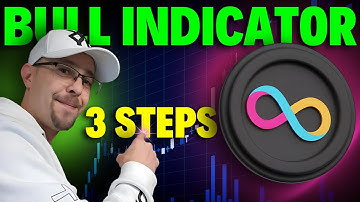 Top 3 ICP Price Action Clues for a Potential Golden Cross