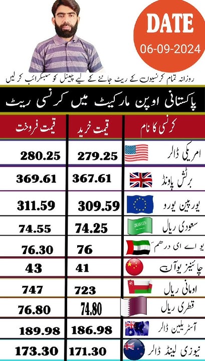 pakistan-open-market-currency-rate-riyalcurrencyrate