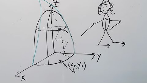 Khan Academy Video 2 (Gradient vs. Directional Derivative) #khanacademytalentsearch