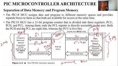 Microprocessors & Microcontrollers || Lecture-43 || PIC 18 Microcontroller || Part-2