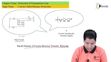 Carrier Aided Distance Protection Directional Comparison Method - Protection of Transmission Line