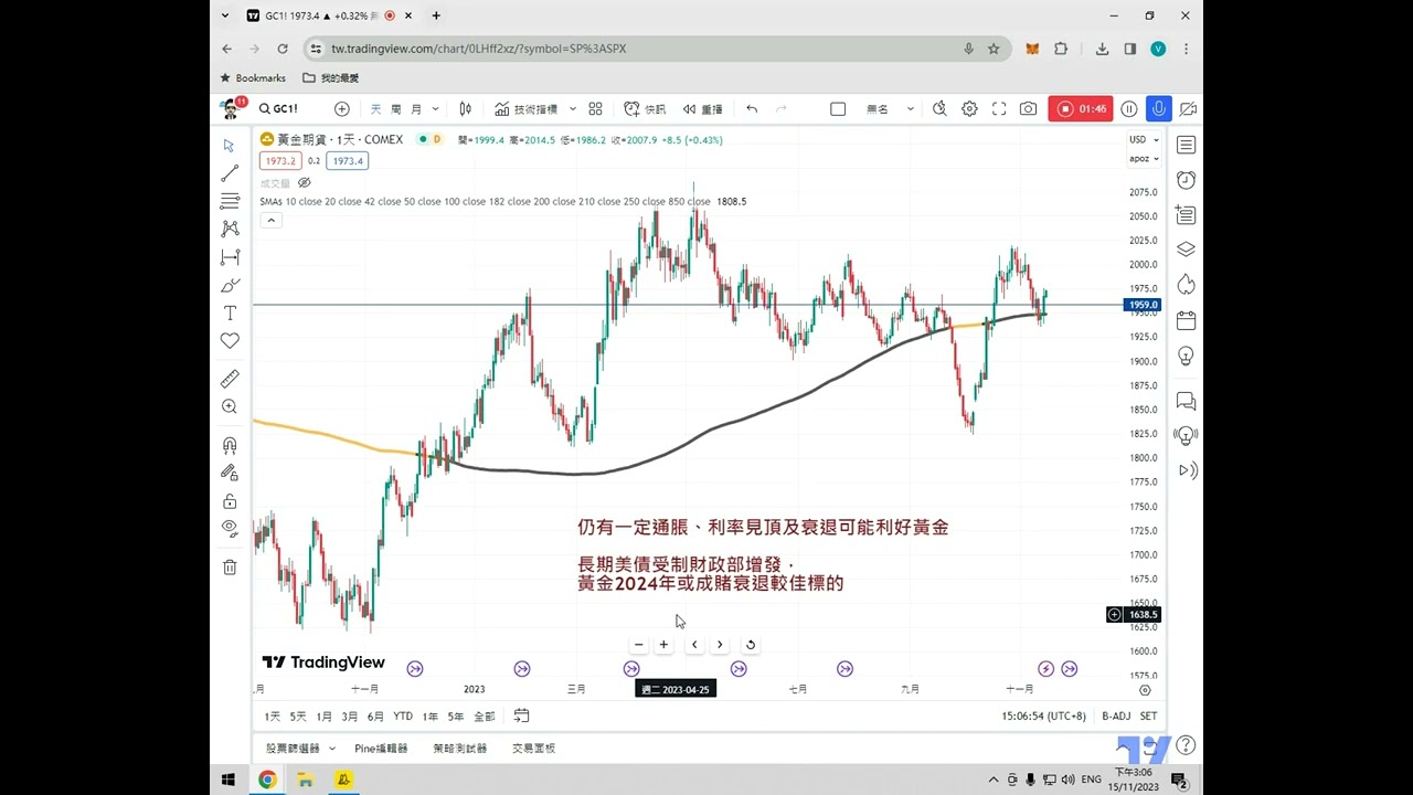 【通脹放緩超預期】跟進黃金、長債息及TLT