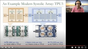 Digital Design & Computer Arch. - Lecture 19b: Systolic Arrays and Beyond (ETH Zürich, Spring 2021)
