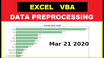 Excel VBA | World time series graph | Data Manipulation