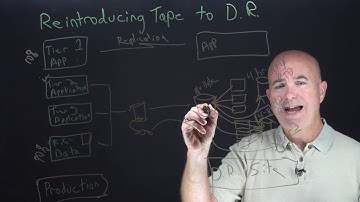 Reintroducing Tape To Disaster Recovery