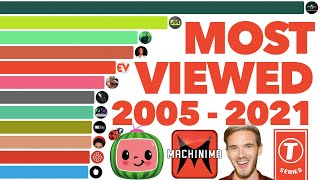 Most Viewed YouTube Channels Ever 2005  2021