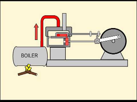 Video: Bagaimana enjin wap James Watt berfungsi?