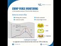 Best Wire Harness Manufacturers in USA: Crimp Force Monitoring #precisionengineering #machine #CFM