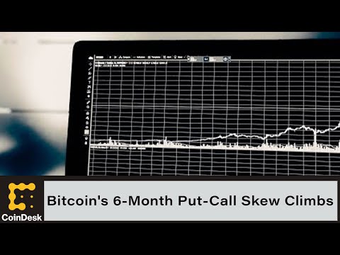 Bitcoin's 6-month put-call skew continuing to climb