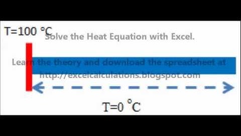Solve the Heat Equation with Excel
